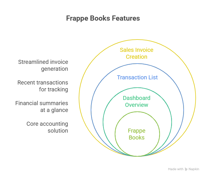 Frappe CRM Interface